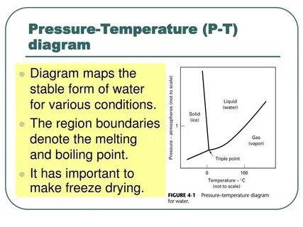 Pressure temperature