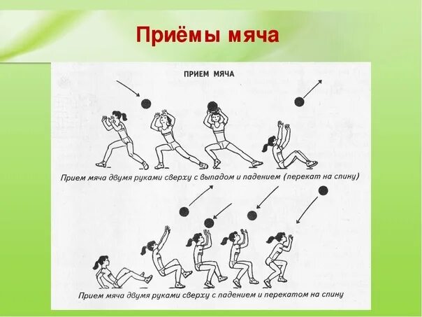 Нижний прием техника выполнения. Волейбол виды приема снизу. Типа приема снизу волейбол. Виды принятия мяча в волейболе. Виды приемов в волейболе.