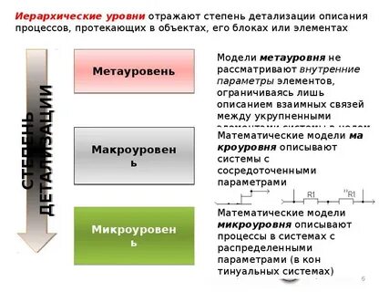 Уровни технологического процесса