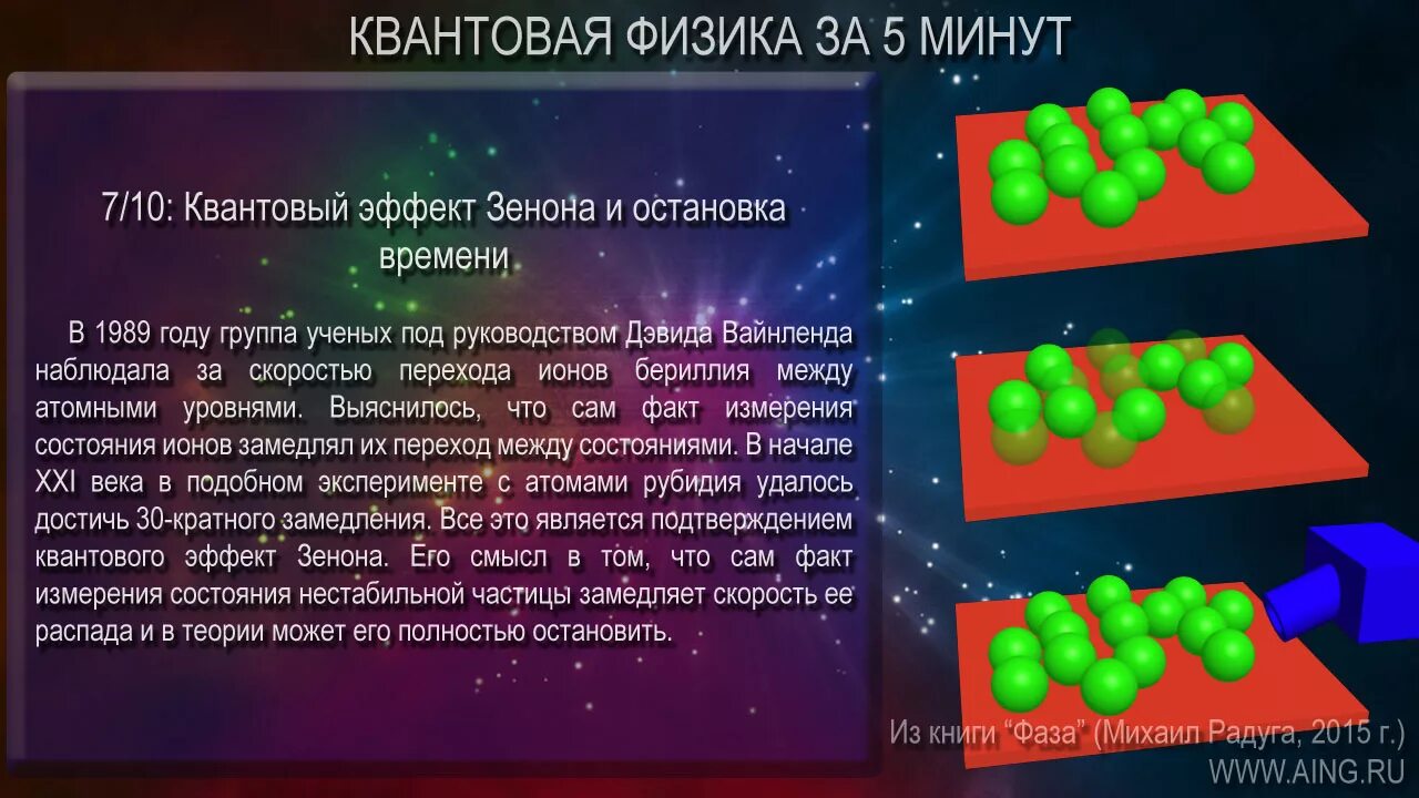 Физика за 30 минут. Квантовый эффект Зенона. Квантовые эффекты. Kvantova fyzyka. Изучить квантовую физику.