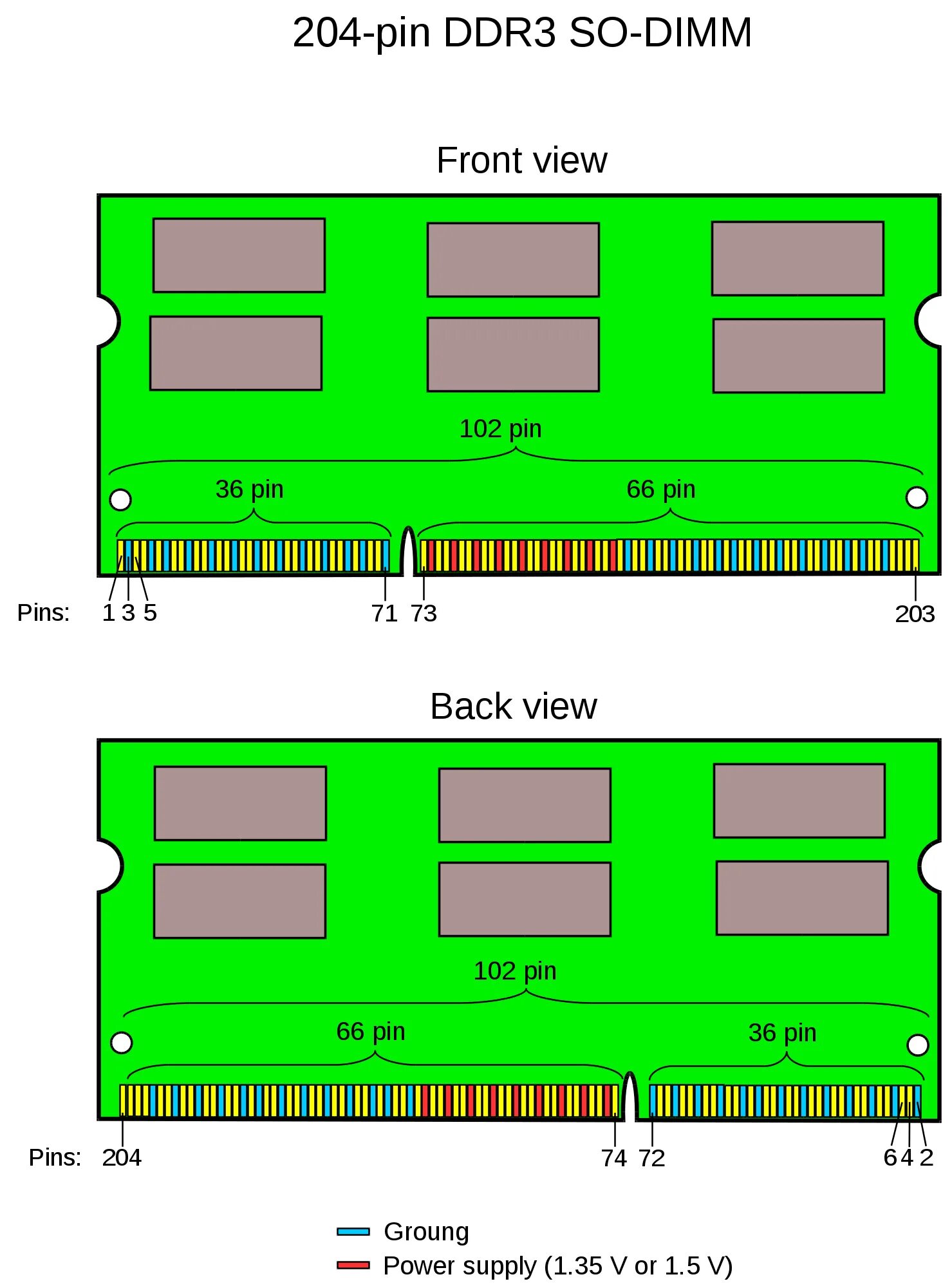 Оперативная память ноутбука размер. Распиновка ddr3 so-DIMM. Dimm4 ddr3. Ddr3 SODIMM распиновка питания. Распиновка ОЗУ so-DIMM ddr3.