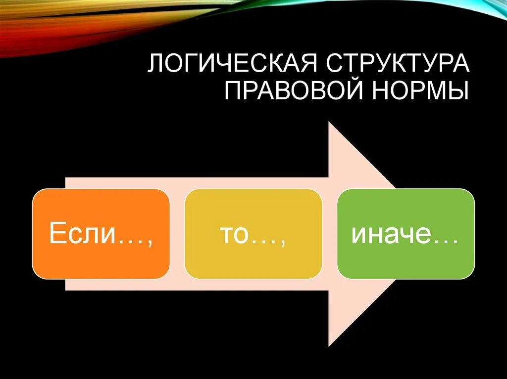 Структура правовой нормы. Логическая структура правовой нормы. Элементы логической структуры правовой нормы.