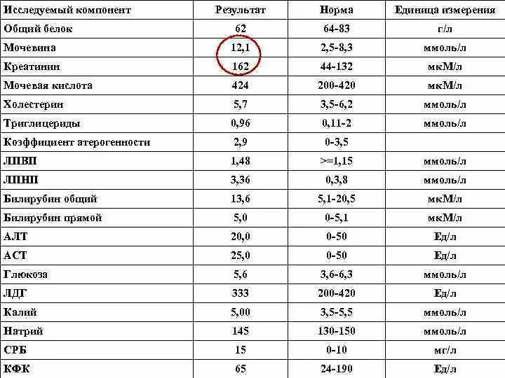 Мочевая кислота обозначение