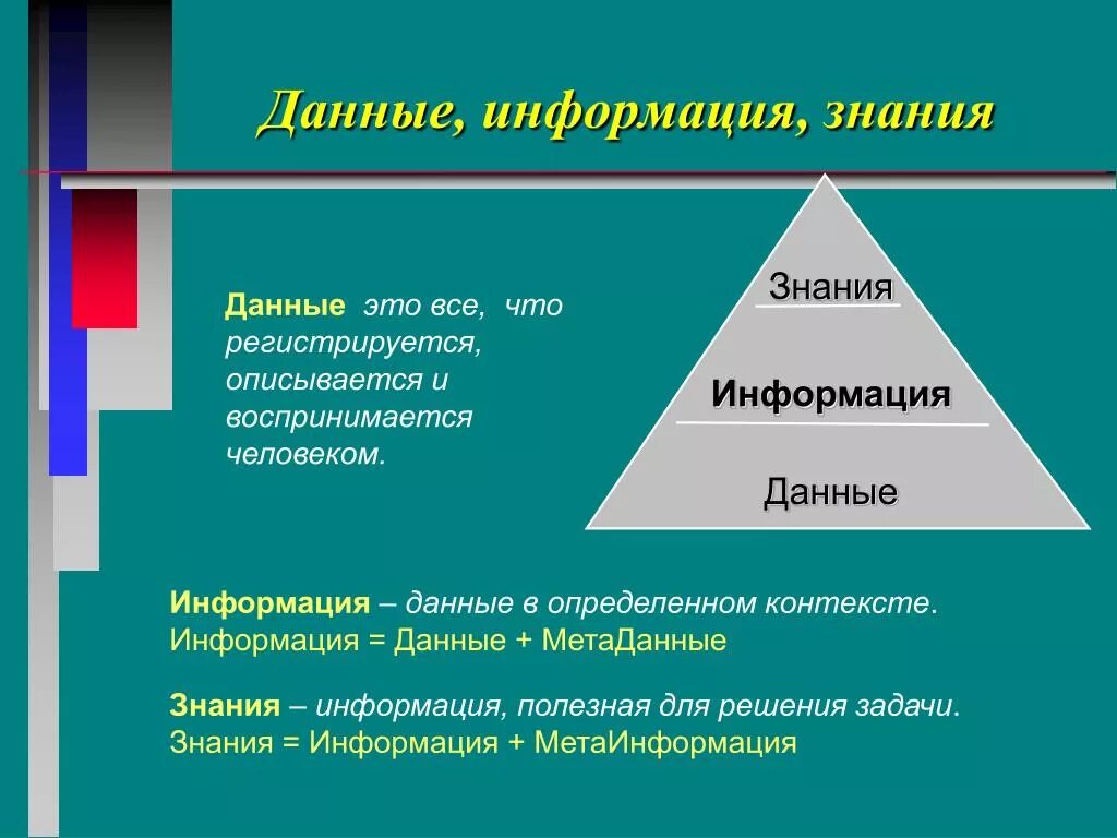 Информации данные 7 класс. Данные информация знания. Данные и информация. Данные информация знания примеры. Понятия данные информация знания.