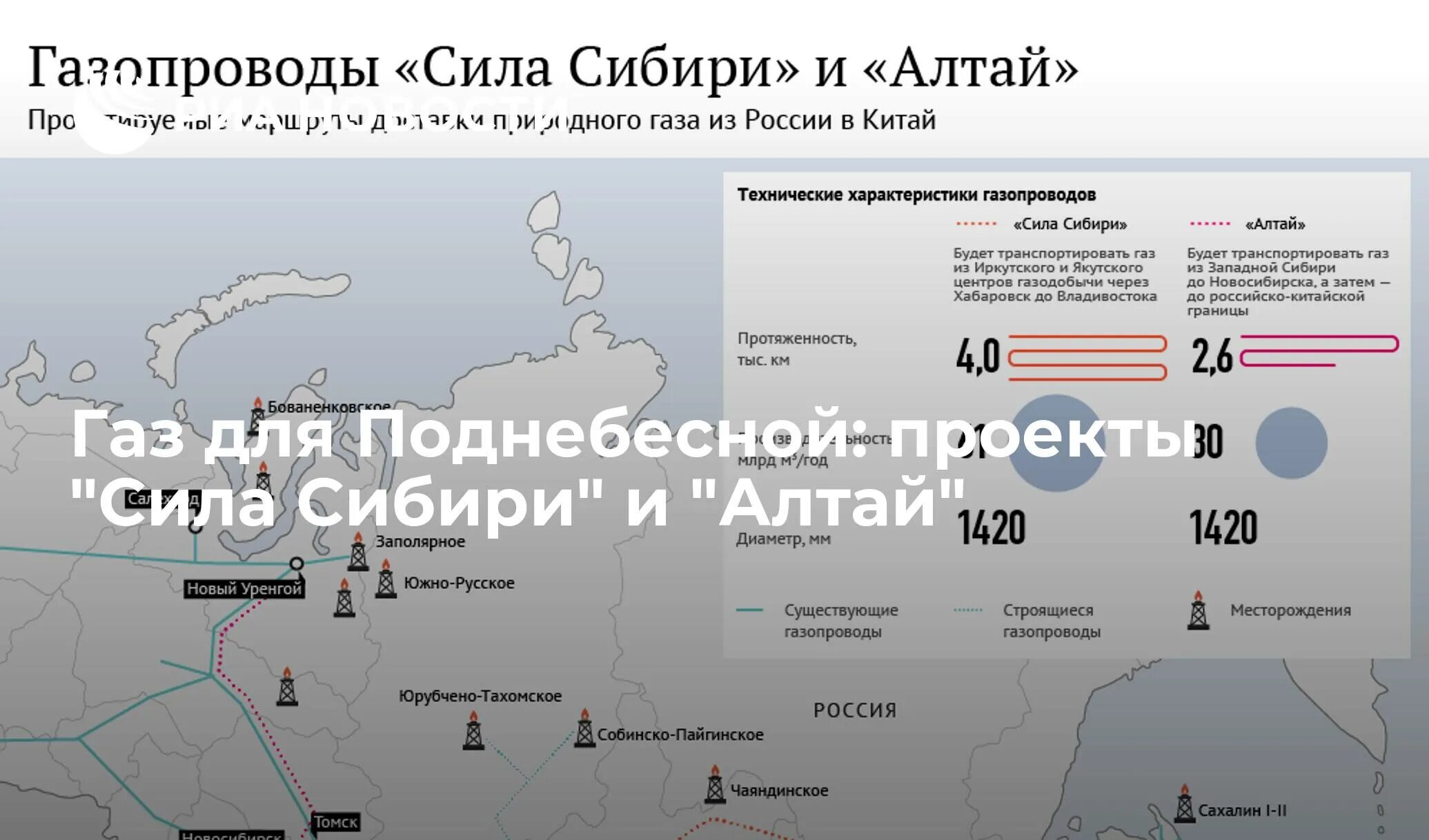 Газ сила сибири 2. Трубопровод сила сибири 2 на карте. поставки газа в китай. схема газопровода сила сибири.