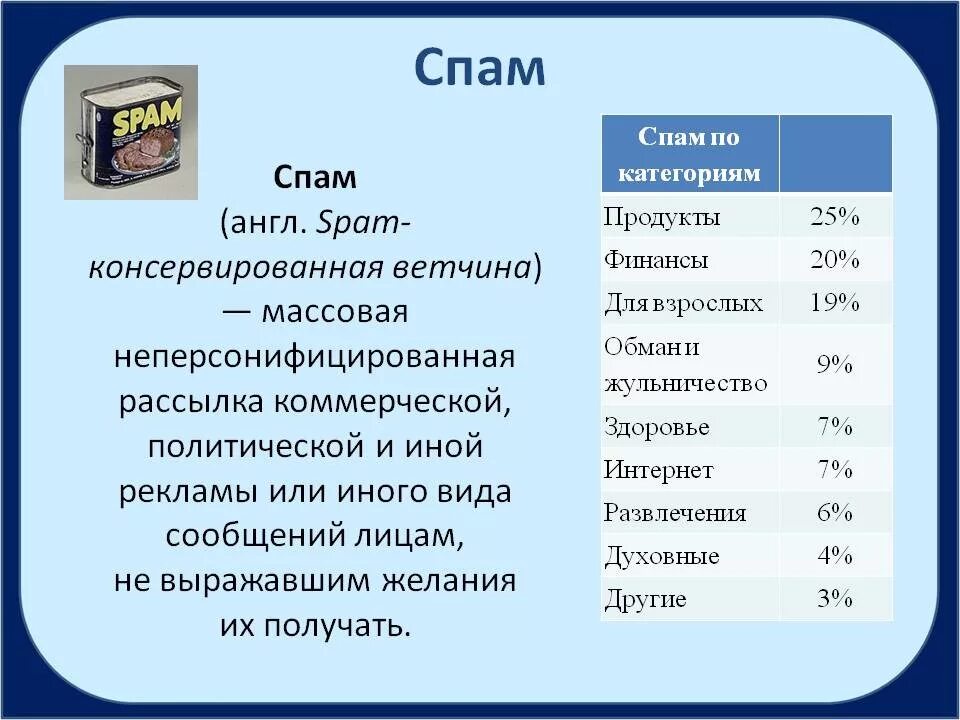 Спам. Виды спама. Что такое спам простыми словами. Характеристика спама. Откуда слово спам