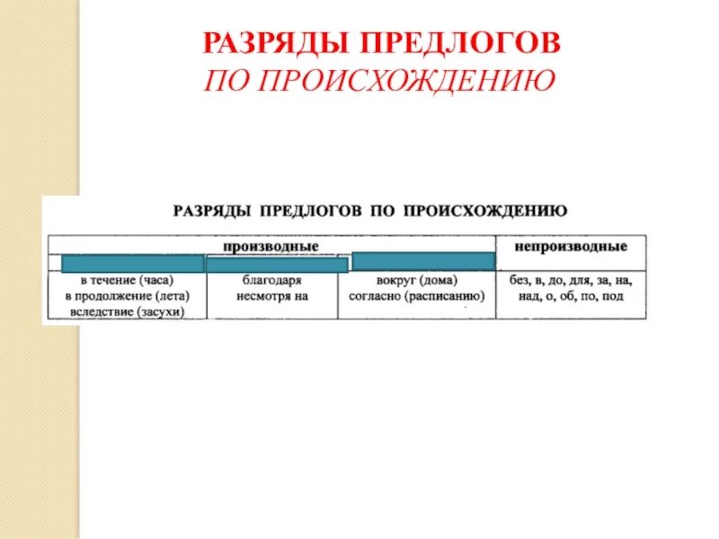 Группы предлогов по составу и происхождению. Разряды предлогов по строению и значению. Разряды предлогов по происхождению. Разряды предлогов по происхождению таблица. Разряды предлогов по структуре.