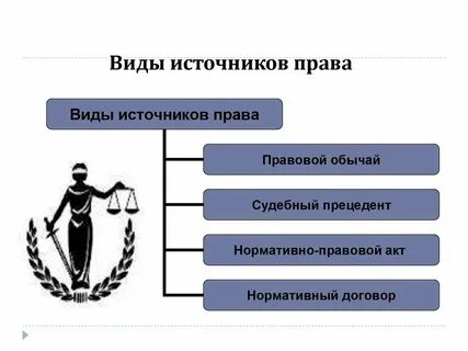 Судебный прецедент правовая доктрина правовой обычай