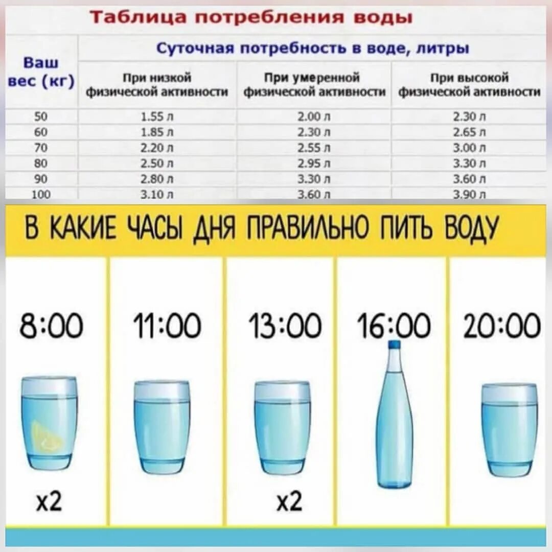 Сколько грамм дает вода. Сколько воды нужно выпивать в день. Сколько надо пить воды в день. График питьевой воды для похудения. Норма питья воды.