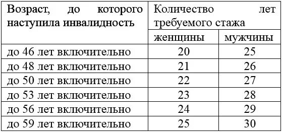 Получила инвалидность что дальше