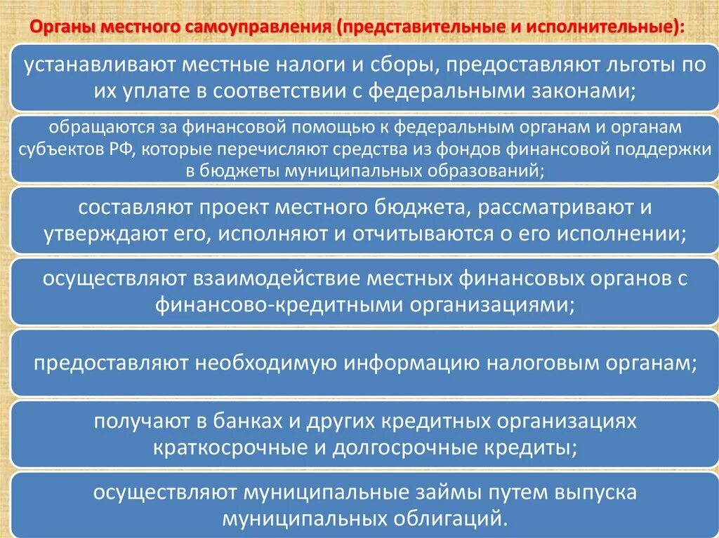 Сферу деятельности местного самоуправления устанавливают. Установите последовательность развития местного самоуправления. Порядок формирования местного самоуправления. Бюджет местного самоуправления. Последовательность процесса рассмотрения местного бюджета.