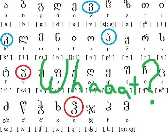 Грузинский алфавит с произношением. Письменные грузинские буквы. Грузинская письменность алфавит. Буквы грузинского алфавита с переводом на русский. Включи грузинский язык