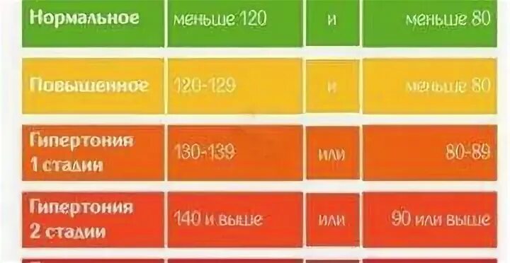 Берут ли в армию с давлением 140. При какой степени гипертонии не берут в армию. С какой степенью гипертонии не берут в армию. Гипертония 3 степени берут ли в армию.