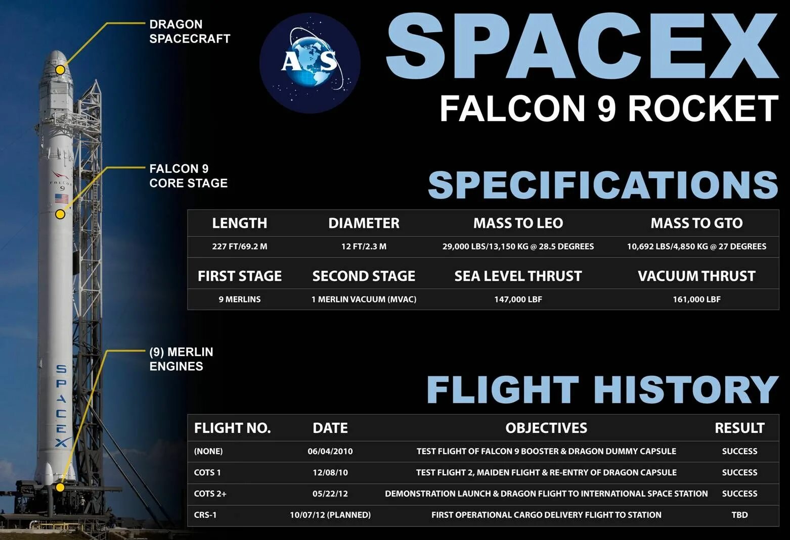 Акции space x. Falcon 9 двигатели. space x. spacex акции. драгон спейс икс.