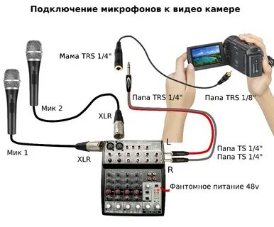 Через микрофон компьютер