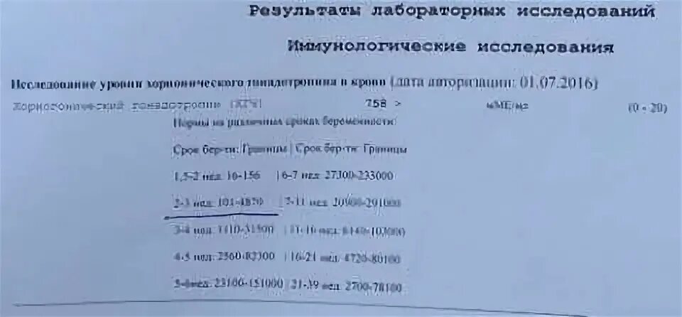 Хгч сдавать на голодный желудок или нет. Хгч сдают на голодный желудок. анализ хгч сдается на голодный желудок или нет. хгч сдают на голодный желудок или нет. анализы на хгч как сдавать натощак или.