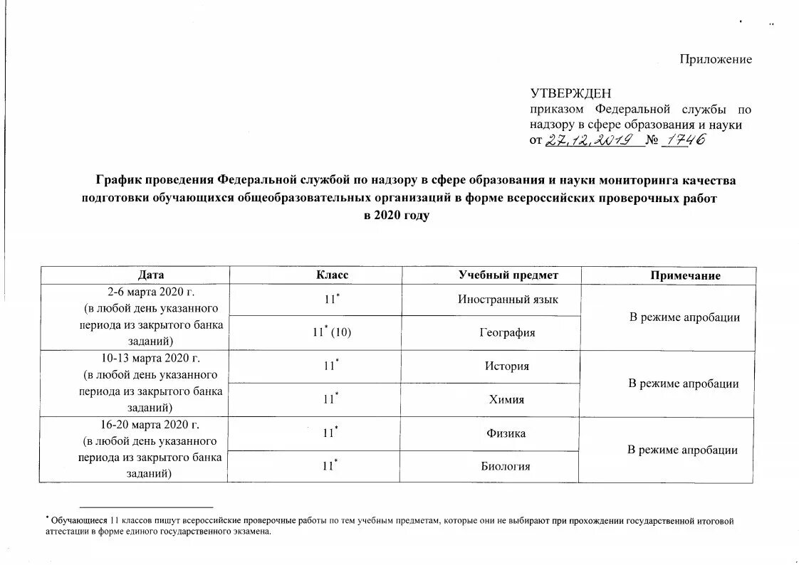 Справка по результатам впр. График проведения контрольных работ. График контрольных работ в школе. График проверочных работ. Приказ о проведении ВПР.