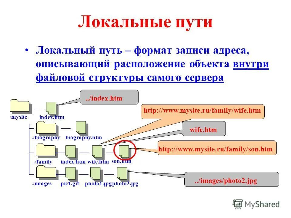 работа с файлами их группируют