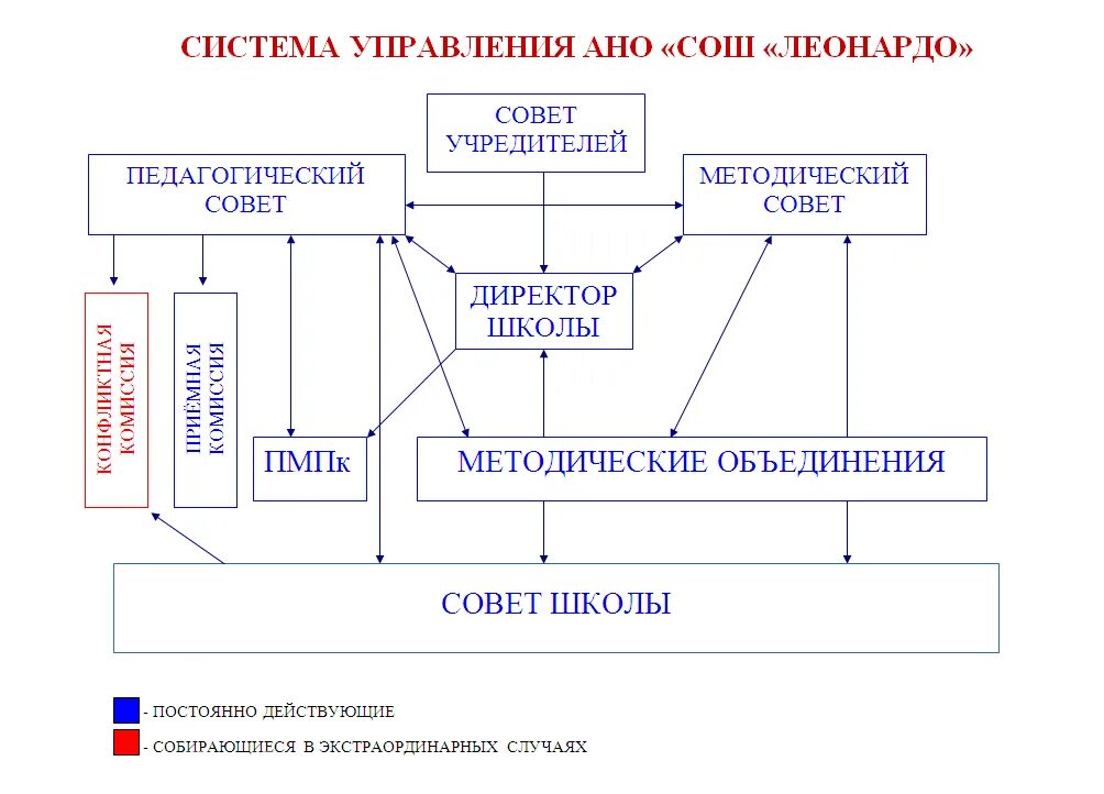 Управлением взаимодействие управляющего управляемого