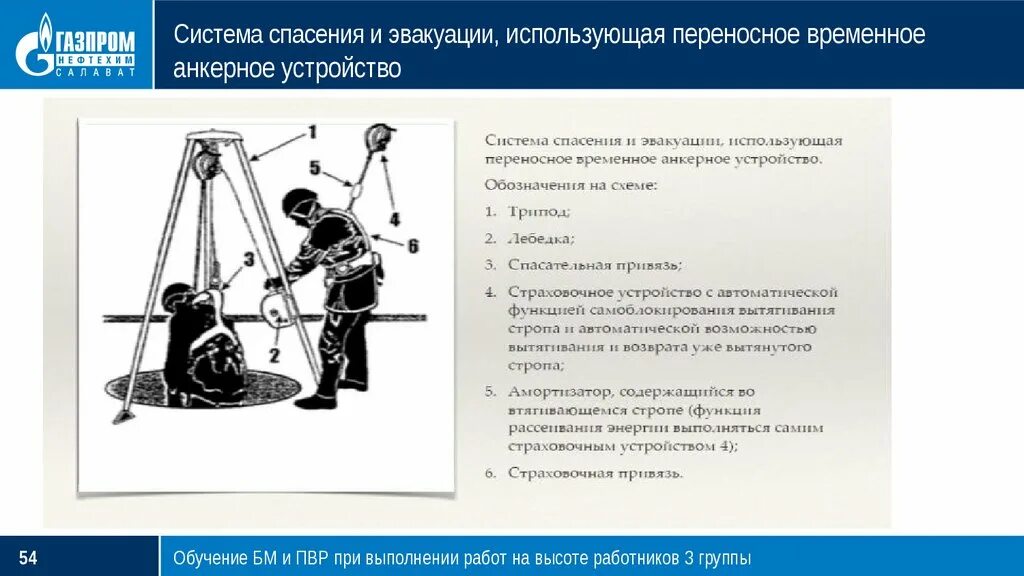 План спасательных работ при работе на высоте. Система спасения и эвакуации. Устройство для эвакуации. Устройство системы спасения и эвакуации. План эвакуации и спасения.