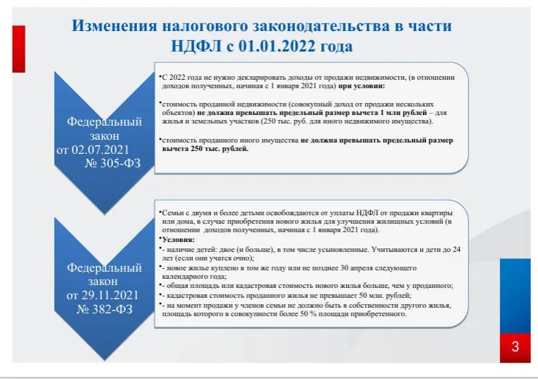 Налоговое доверие. Манифест ФНС России. Манифест налоговой службы 2030. Манифест ФНС Федеральной налоговой службы это. Манифест ФНС 2023.