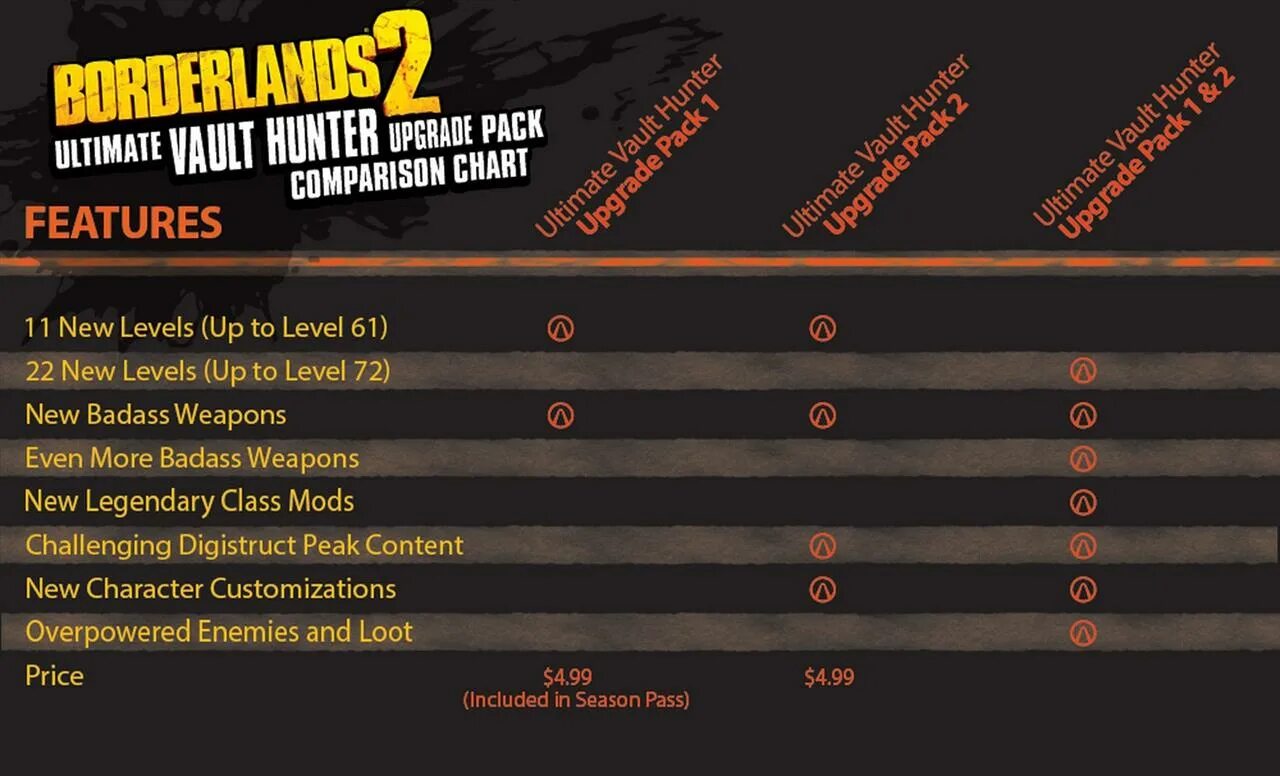 Your new level. Максимальный уровень в Borderlands 2. Borderlands 2 Ultimate Vault Hunter upgrade Pack 2: Digistruct Peak Challenge. Borderlands 2: Ultimate Vault Hunter upgrade Pack. Borderlands 2 сложность.