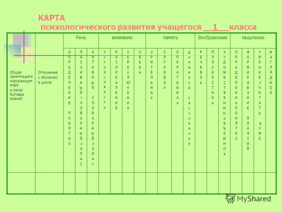 диагностическая карта педагога. диагностическая карта класса начальной школы. психологическая карта класса. таблица результатов диагностики. иом педагога психолога в доу по фгос.