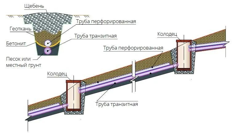 Курсовой проект внутриквартальная дренажная система Установить короб на дренажную систему сп в Краснодаре: 105 инженеров по водоснаб