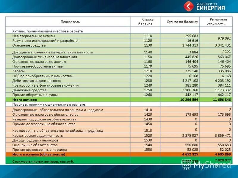 Основной капитал в балансе строка. Строки баланса. Краткосрочные ссуды в балансе. Активы строка в балансе строка. Остаток по основным средствам в балансе.