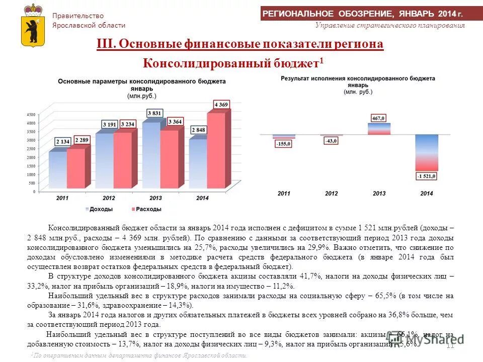 Доход миллион рублей в год