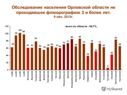 Обследование населения