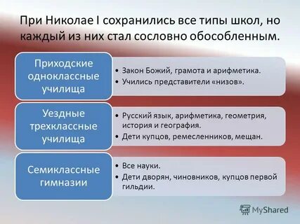 19 век биология открытия