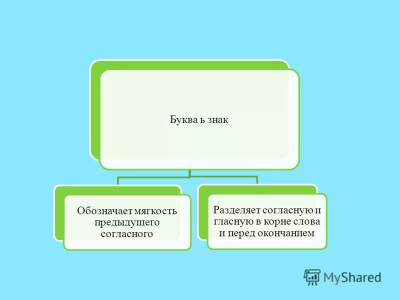 обезьяна ь обозначает мягкость