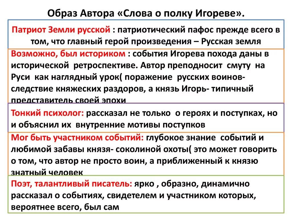 Слова о полку игореве мнение. Образ автора в слове о полку Игореве. Образ автора в слове о полку. Образ автора в тексте. Характеристика автора слово о полку Игореве.