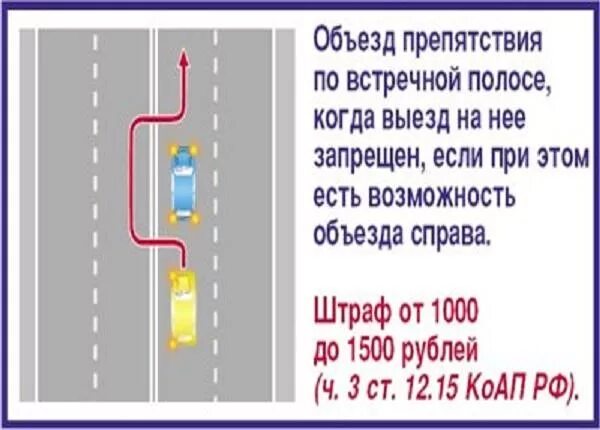 Объезд препятствия через двойную сплошную линию разметки. Выезд через сплошную. Объезд препятствия через сплошную линию разметки по ПДД. Выезд на встречную полосу при объезде препятствия. Можно обгонять через сплошную линию