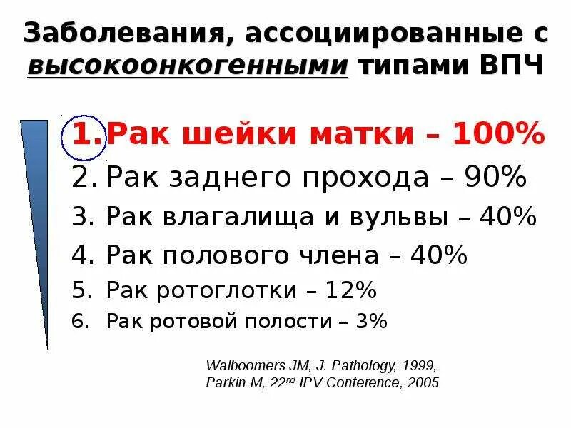 Вероятность рака у человека. Вирус папилломы человека статистика. ВПЧ-ассоциированные заболевания. ВПЧ У женщин статистика. Высокоонкогенный Тип ВПЧ.