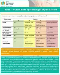 Отек при беременности 36