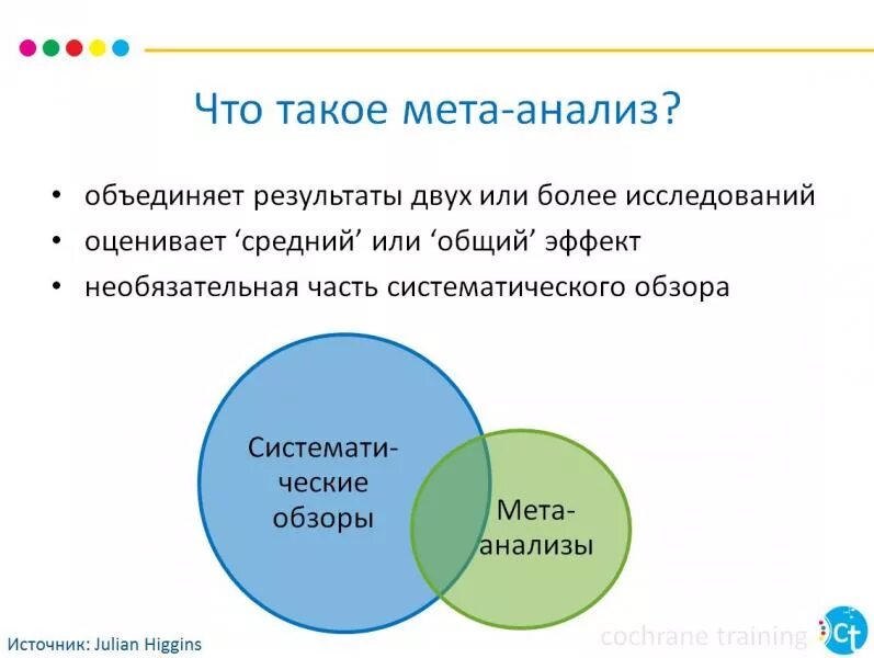 МЕТА. Метаанализ. МЕТА анализ примеры. Метаанализ клинических исследований.