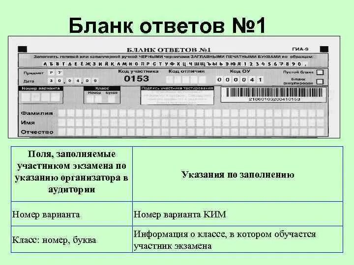 Бланк ответов школа. Экзаменационные бланки. Бланк заполнения экзамена. Как заполнять бланк на экзамене. Бланка ответов по информатике.