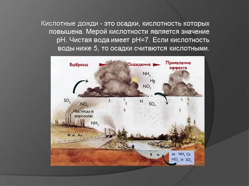 Причины образования осадков. Последствия возникновения кислотных дождей. Причины возникновения кислотных осадков. Возникновение кислотных дождей. Причины возникновения кислотных дождей.