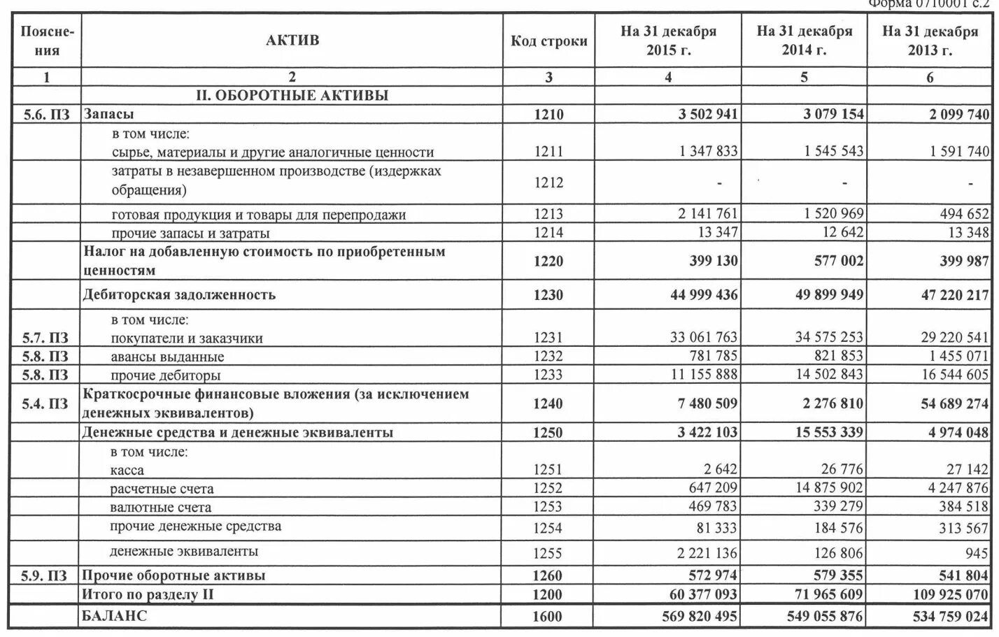 1370 строка баланса что входит. Актив бухгалтерского баланса строка в балансе. Основные материалы в балансе строка. 1220 Строка баланса. Стр 1210 бухгалтерского баланса.