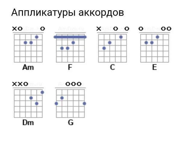 Группа крови аккорды на гитаре без баре. Табы группа крови бой. Группы аккордов на гитаре. Группа крови аккорды. Группа крови аккорды для гитары.