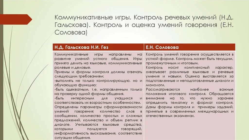 Развитие навыков говорения. Этапы работы с лексическим материалом. Основные этапы работы над лексическим материалом. Методы формирования речевых умений. Основные этапы работы на лексическом материалом..