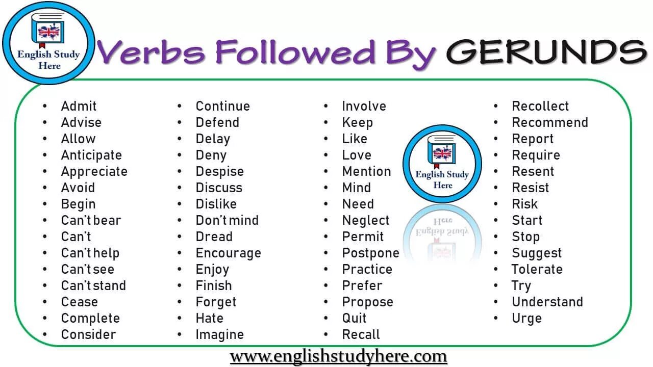 Verbs followed by Gerund. Verbs with Gerund. Follow (verb). Verb Infinitive.