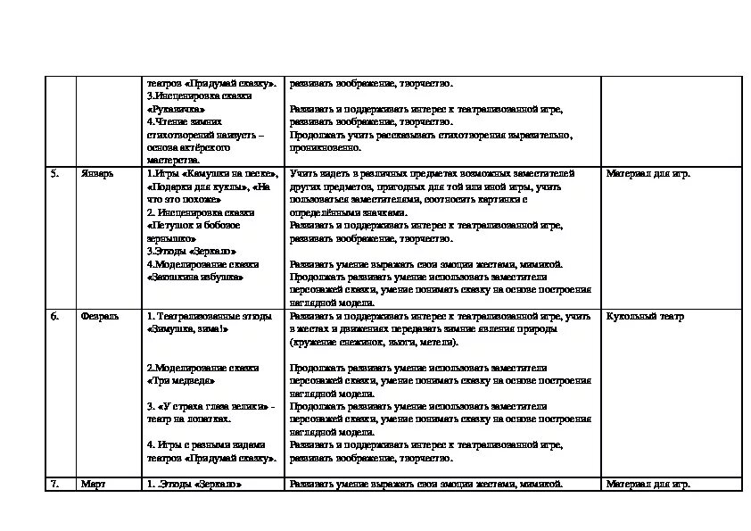 Театр планирование старшая группа. План работы по театральной деятельности в детском саду. Перспективный план Кружка. Планирование театральной деятельности в подготовительной группе. Кружок оригами в подготовительной группе перспективный план.