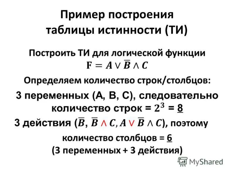 Порядок действий в алгебре логики. Способы задания алгебры логики. Порядок операций в алгебре логики. Приоритеты в алгебре логики. Переменные алгебры логики