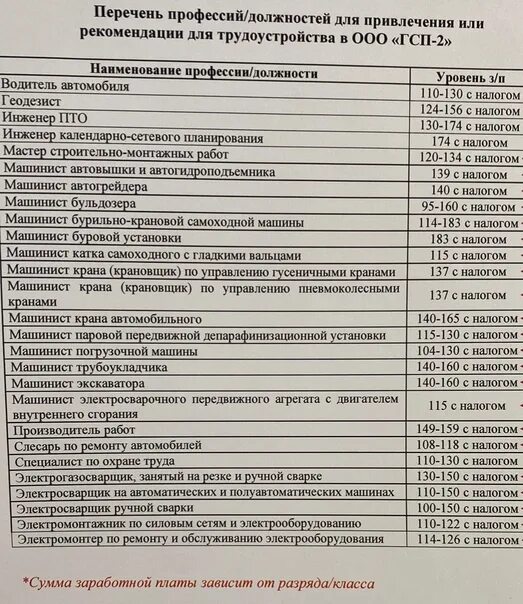 Гсп 2 телефон отдела. ООО ГСП-2. ООО ГСП 2 Уфа. ООО ГСП-2 телефон. ГСП вахта.