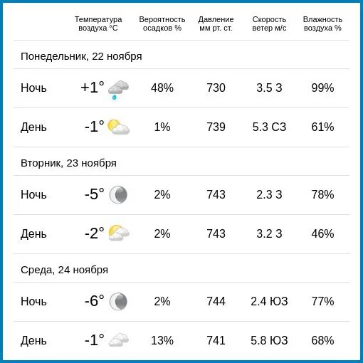 Погода в калуге на 2 недели. Погода в калуге. погода в калуге сегодня. погода в калуге на 10 дней. погода в калуге сейчас.