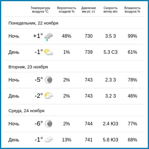 Прогноз на субботу. Погода в Калуге. Климат Калуги. Прогноз погоды в Кондрово. Погода в Калуге сегодня.