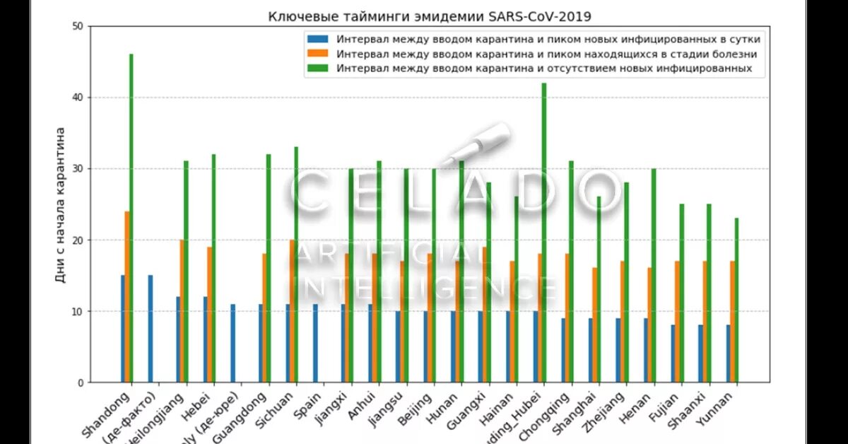 Пик заболеваемости коронавирусом в России график. Диаграмма заболевания коронавирусом в России. Диаграмма Москвы. Пики заболеваемости по месяцам. Заболеваемость ковидом сегодня